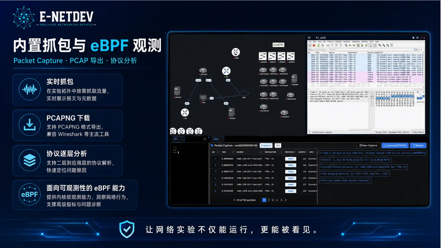 图片[4]-E-NetDev仿真模拟平台 详细介绍【介绍】-E-NetDev模拟器・中文站点