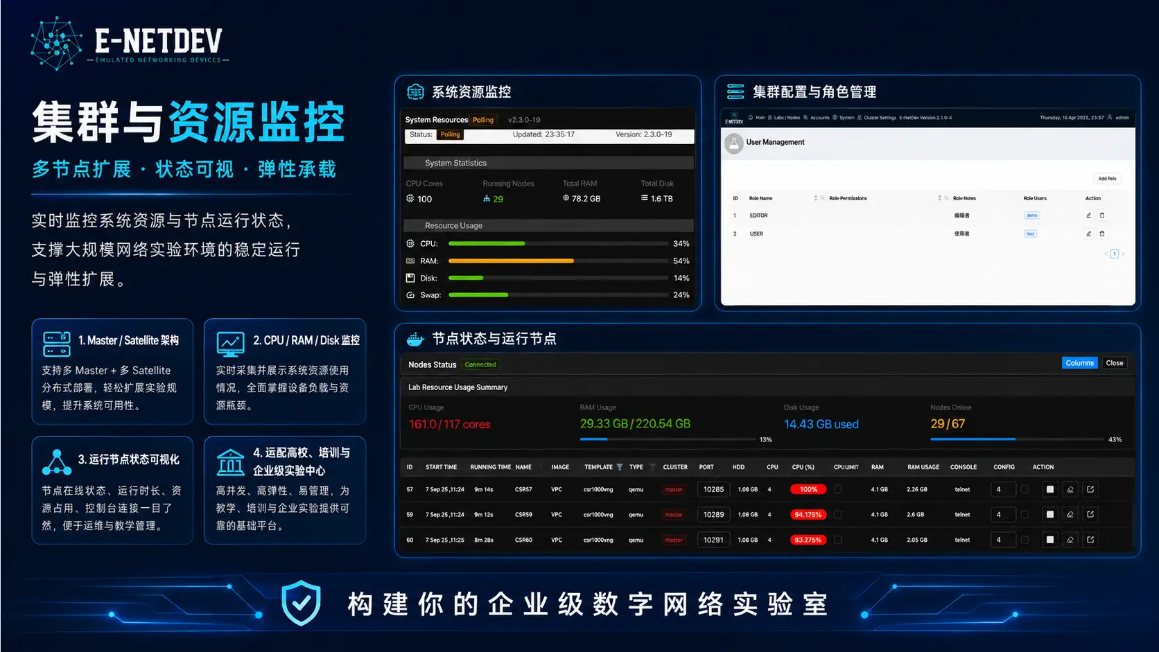 图片[5]-E-NetDev仿真模拟平台 详细介绍【介绍】-E-NetDev模拟器・中文站点