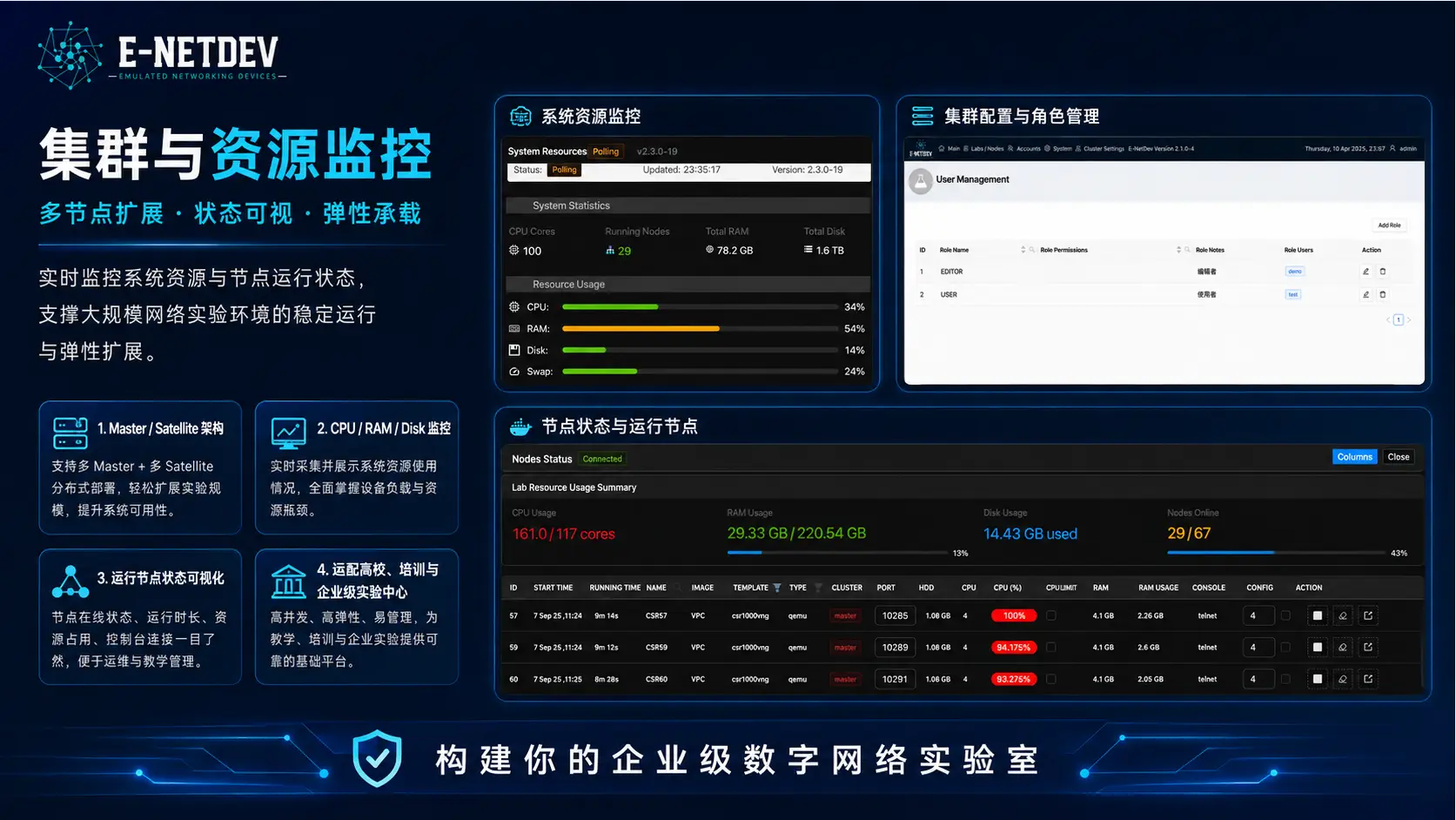 图片[13]-E-NetDev仿真模拟平台 详细介绍【介绍】-E-NetDev模拟器・中文站点