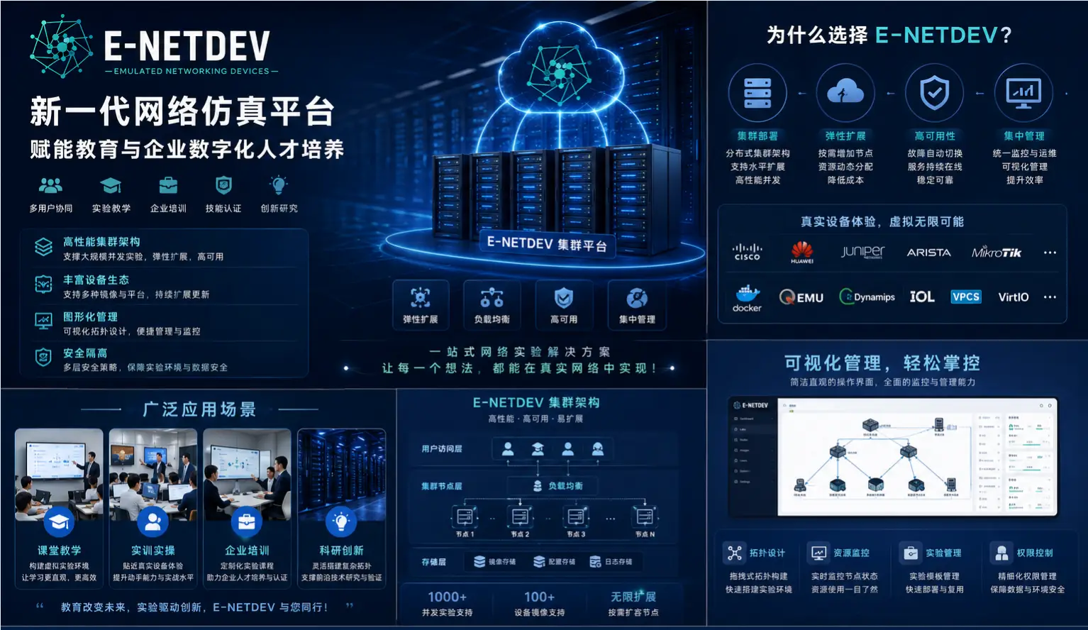 图片[8]-E-NetDev仿真模拟平台 详细介绍【介绍】-E-NetDev模拟器・中文站点