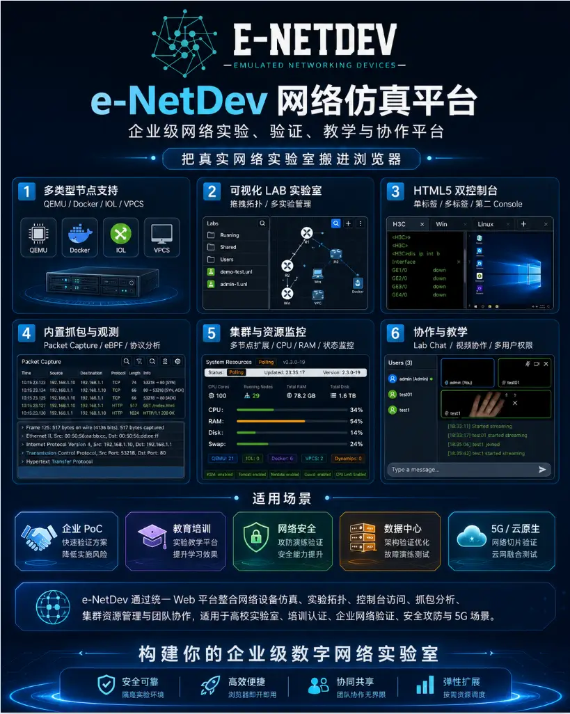 图片[16]-E-NetDev仿真模拟平台 详细介绍【介绍】-E-NetDev模拟器・中文站点