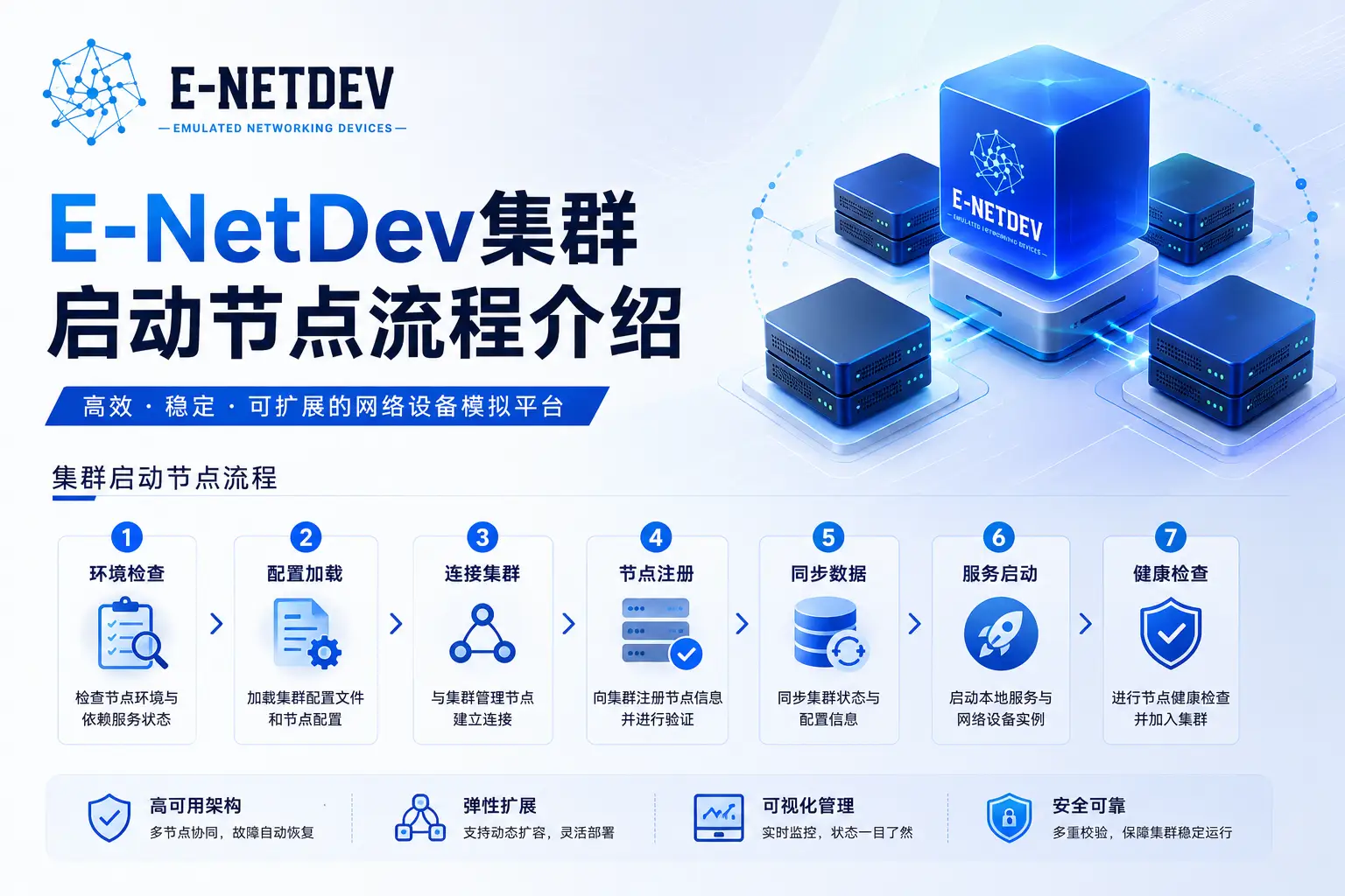 E-NetDev集群启动节点流程介绍-E-NetDev模拟器・中文站点