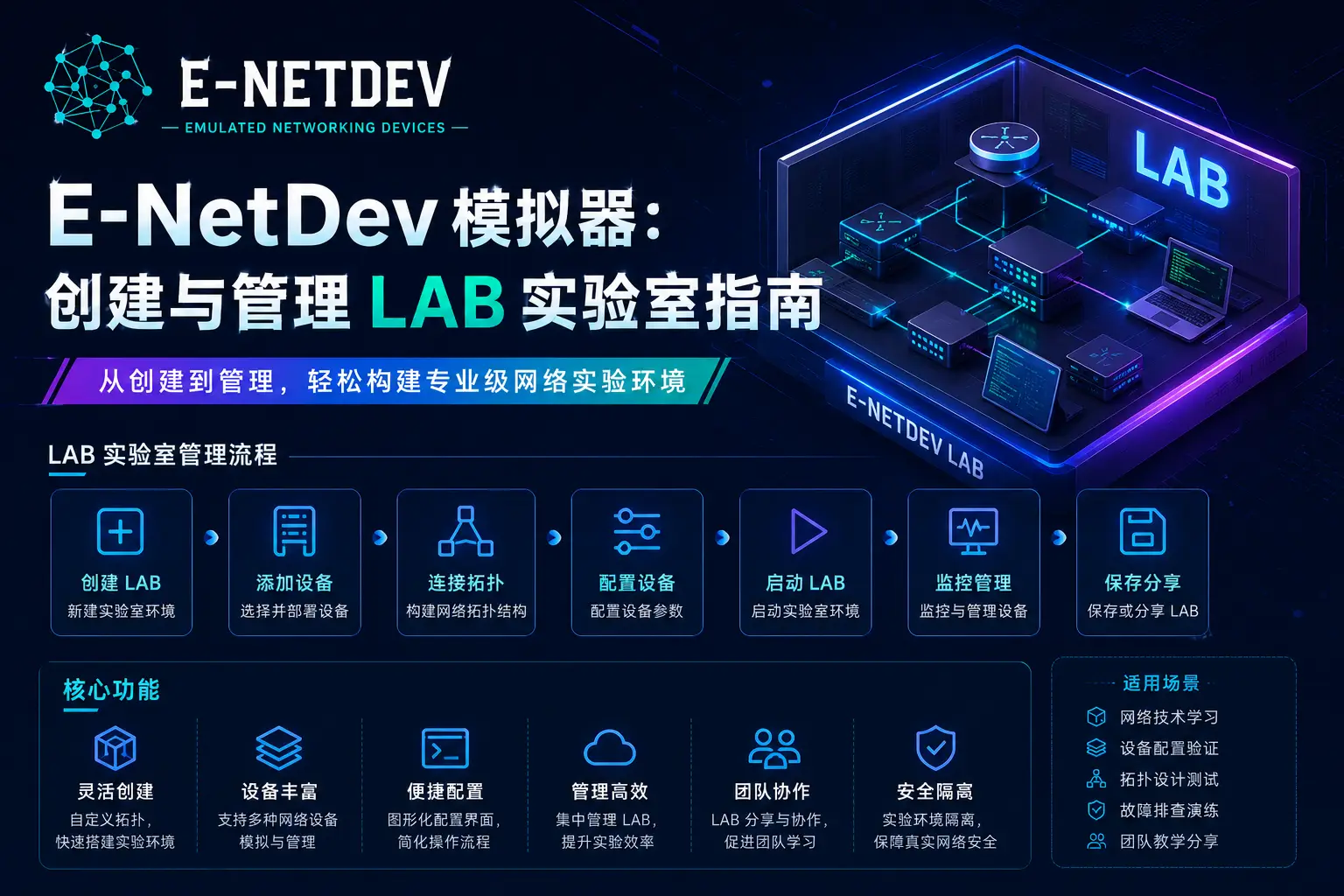 E-NetDev 模拟器:创建与管理 LAB 实验室指南【创建与管理 LAB 】-E-NetDev模拟器・中文站点