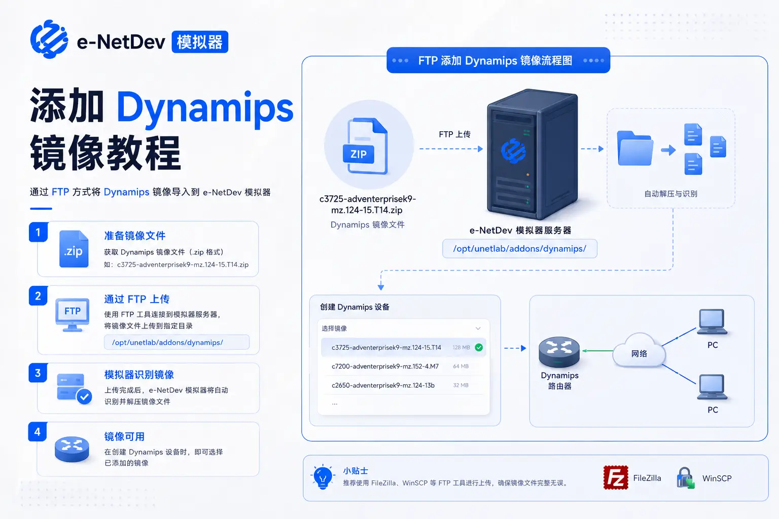 E-NetDev 模拟器:Dynamips 镜像导入指南-E-NetDev模拟器・中文站点