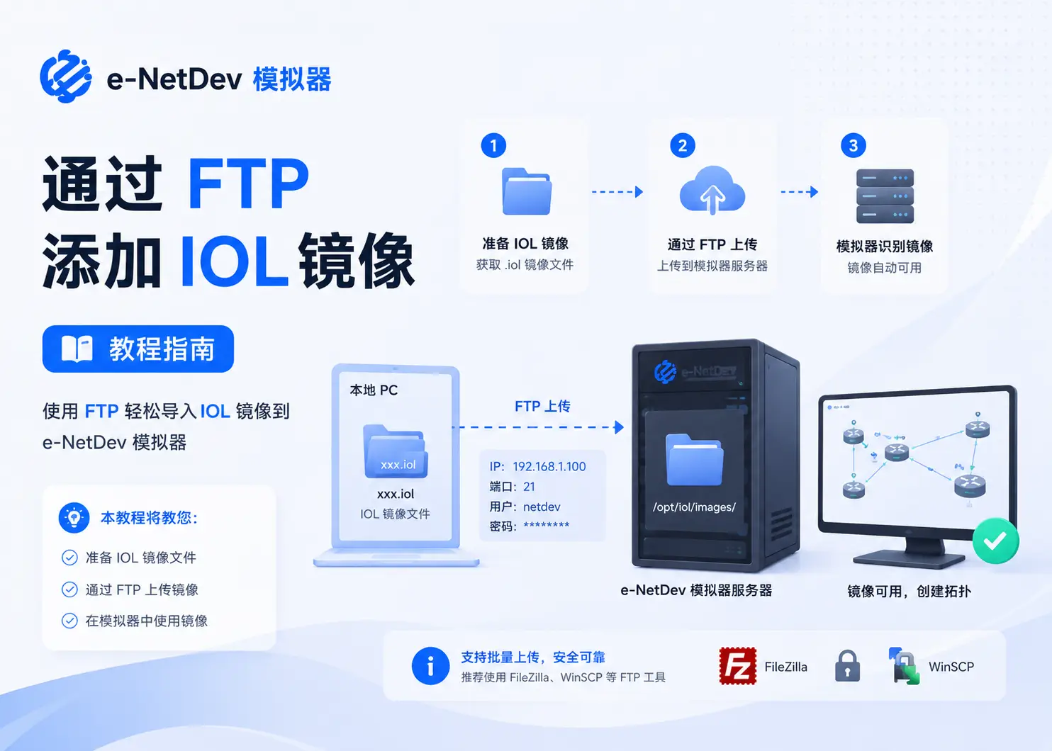 E-NetDev 模拟器:IOL 镜像 FTP 上传指南-E-NetDev模拟器・中文站点