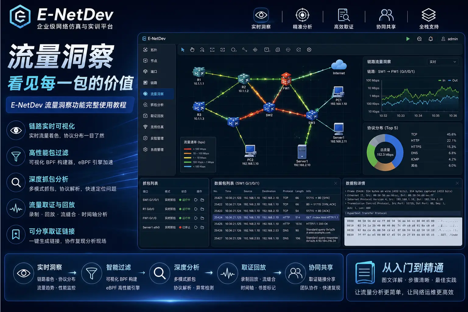 e-NetDev：流量洞察使用教程-E-NetDev模拟器・中文站点